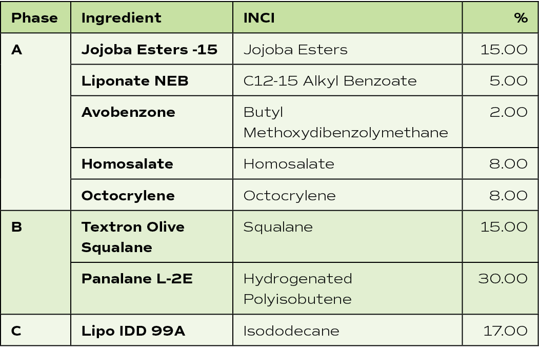 Phase,Ingredient,INCI,%,A,Jojoba Esters -15,Jojoba Esters,15 00,Liponate NEB,C12-15 Alkyl Benzoate,5 00,Avobenzone,Bu   