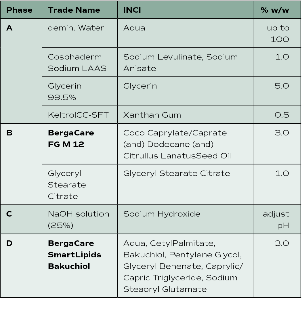 Phase,Trade Name ,INCI,% w w,A,demin  Water,Aqua,up to 100,Cosphaderm Sodium LAAS,Sodium Levulinate, Sodium Anisate,1   