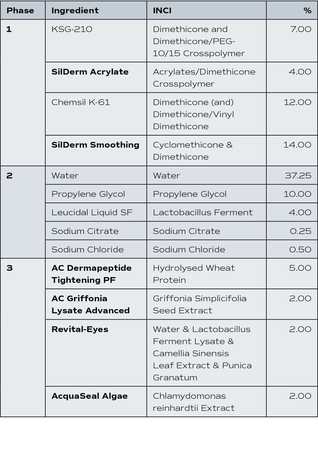 Phase,Ingredient,INCI,%,1,KSG-210,Dimethicone and Dimethicone PEG-10 15 Crosspolymer,7 00,SilDerm Acrylate ,Acrylates   