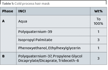 Table 1: Cold process hair mask, 