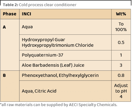 Table 2: Cold process clear conditioner, ,*all raw materials can be supplied by AECI Specialty Chemicals.