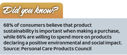 Did you know? ,68% of consumers believe that product sustainability is important when making a purchase, while 66% ar...