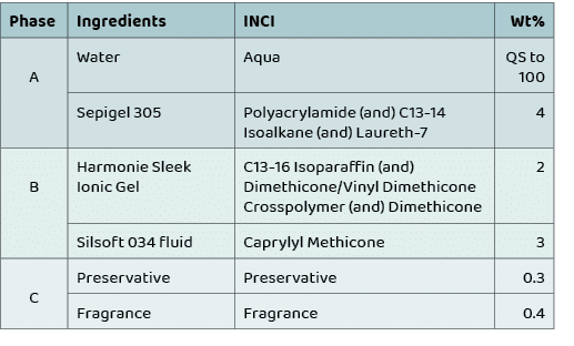 Phase,Ingredients,INCI,Wt%, A,Water,Aqua,QS to 100,Sepigel 305,Polyacrylamide (and) C13-14 Isoalkane (and) Laureth-7,...