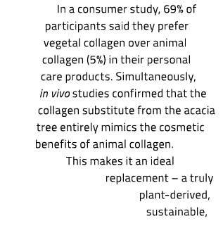 In a consumer study, 69% of participants said they prefer vegetal collagen over animal collagen (5%) in their persona...