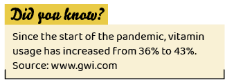 ,Since the start of the pandemic, vitamin usage has increased from 36% to 43%. Source: www.gwi.com