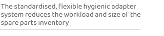 The standardised, flexible hygienic adapter system reduces the workload and size of the spare parts inventor