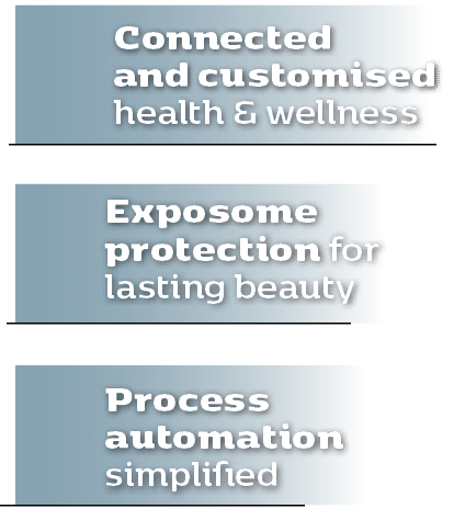 Connected and customised health & wellness,Process automation simplified,Exposome protection for lasting beauty