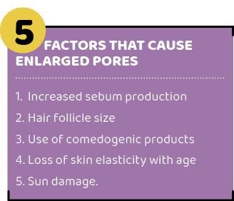     factors that cause enlarged pores,5,1. Increased sebum production 2. Hair follicle size 3. Use of comedogenic pr...