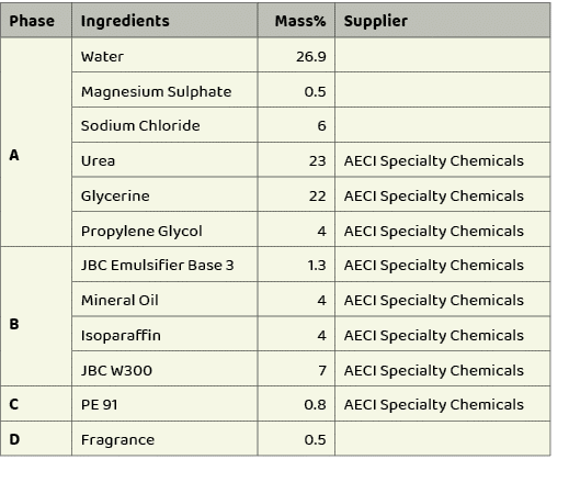 Phase,Ingredients,Mass%,Supplier,  A,Water,26.9,,Magnesium Sulphate,0.5,,Sodium Chloride,6,,Urea,23,AECI Specialty C...
