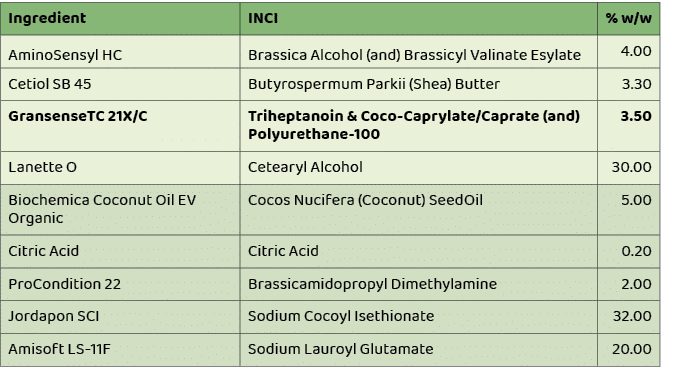 Ingredient ,INCI,% w/w,AminoSensyl HC,Brassica Alcohol (and) Brassicyl Valinate Esylate,4.00,Cetiol SB 45,Butyrosperm...
