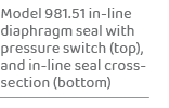 Model 981.51 in line diaphragm seal with pressure switch (top), and in line seal cross section (bottom