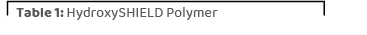 ,Table 1: HydroxySHIELD Polyme