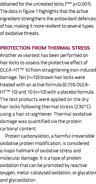 obtained for the untreated locks (*** p 0.001). The data in figure 1 highlights that the active ingredient strengthen...