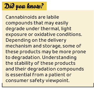 ,Cannabinoids are labile compounds that may easily degrade under thermal, light exposure or oxidative conditions. Dep...