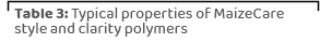 ,Table 3: Typical properties of MaizeCare style and clarity polymers