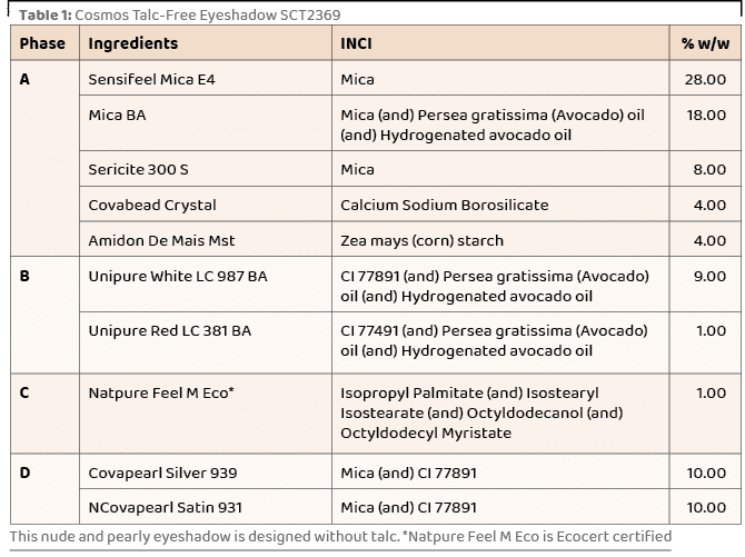 ,Table 1: Cosmos Talc Free Eyeshadow SCT2369,