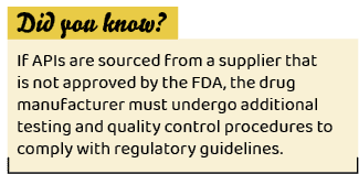 ,If APIs are sourced from a supplier that is not approved by the FDA, the drug manufacturer must undergo additional t...