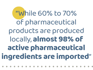 “While 60% to 70% of pharmaceutical products are produced locally, almost 98% of active pharmaceutical ingredients ar...