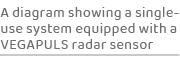 A diagram showing a single use system equipped with a VEGAPULS radar senso