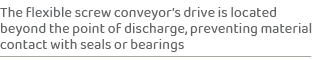 The flexible screw conveyor’s drive is located beyond the point of discharge, preventing material contact with seals ...