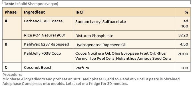 Table 1: Solid Shampoo (vegan) ,,Procedure: Mix phase A ingredients and preheat at 80°C. Melt phase B, add to A and m...