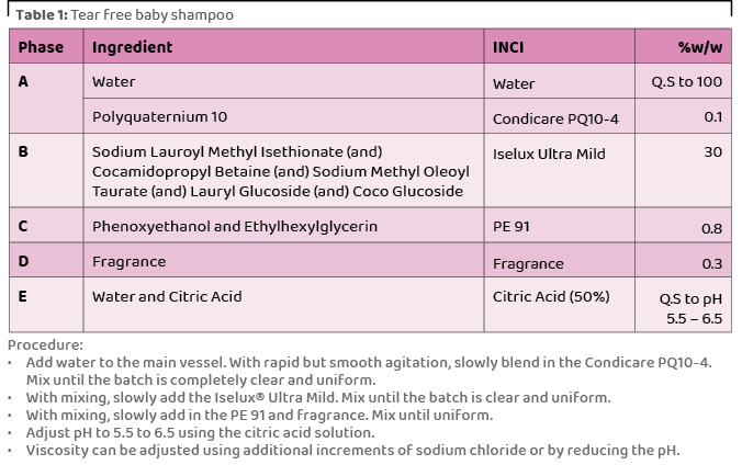 Table 1: Tear free baby shampoo ,,Procedure: • Add water to the main vessel. With rapid but smooth agitation, slowly ...