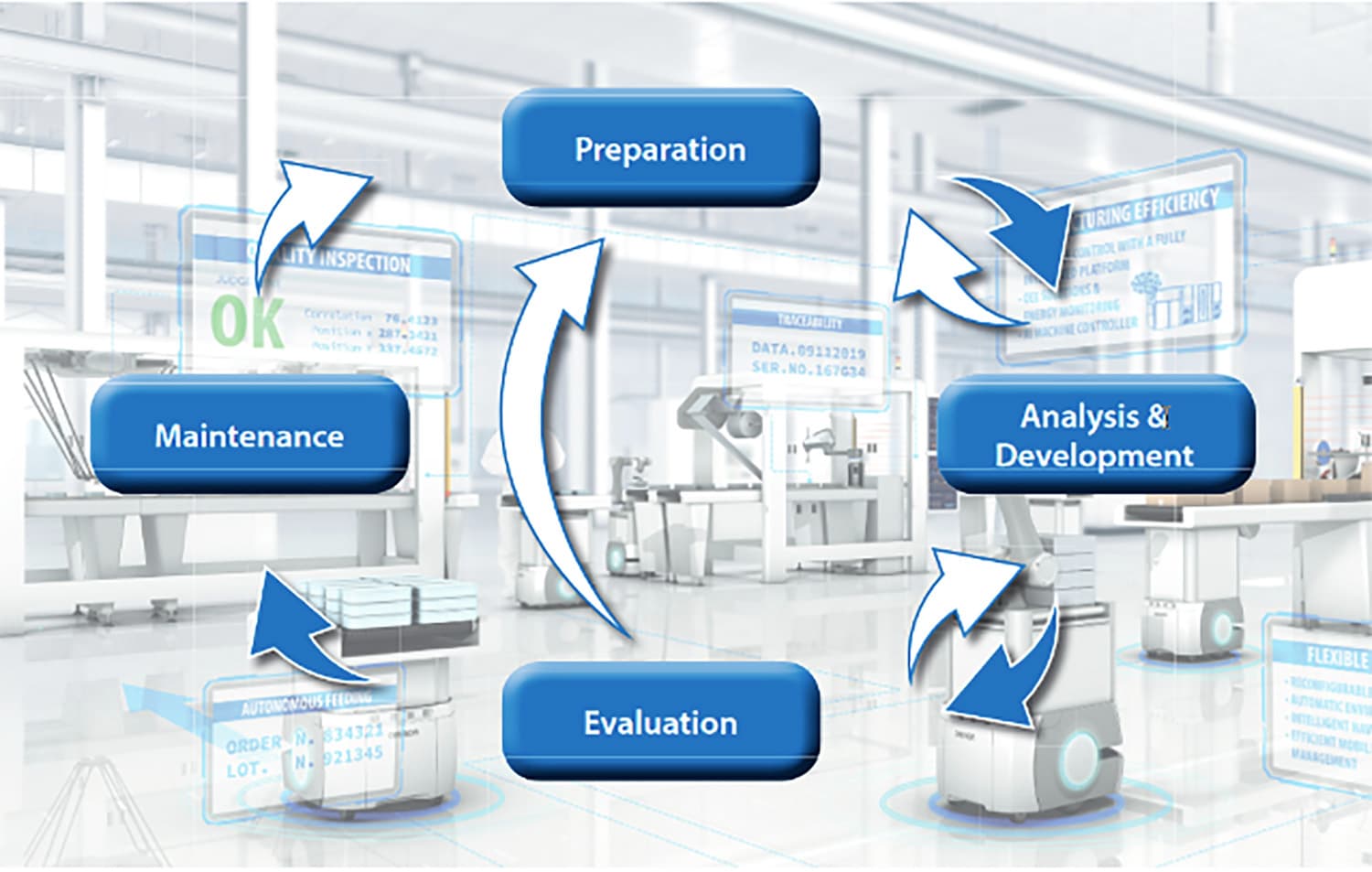 How data sciences will help you get optimum value from your factory floor