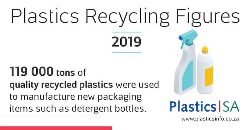 South Africa’s input recycling rate reaches 45.7% in 2019