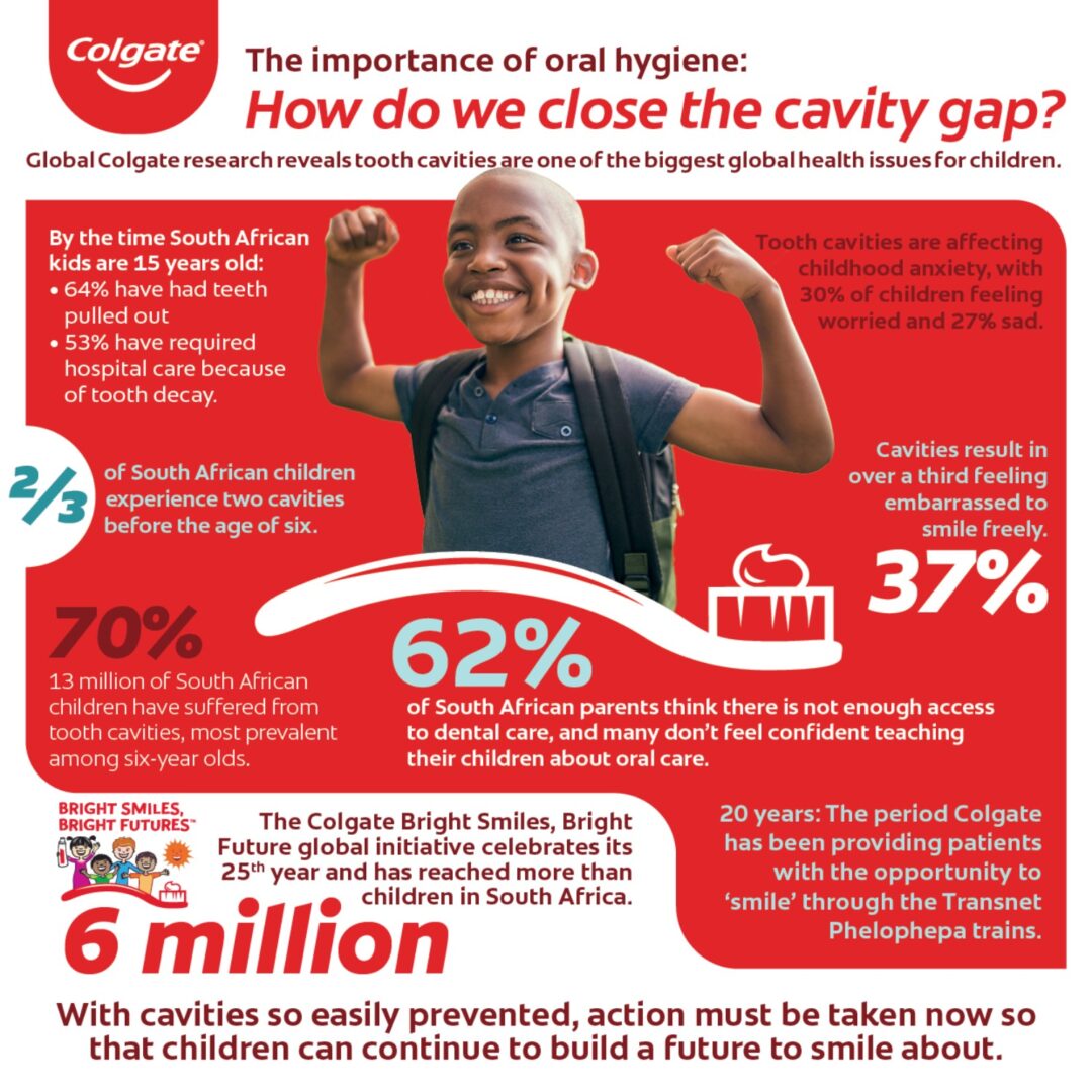 How tooth cavities are affecting South Africa’s children