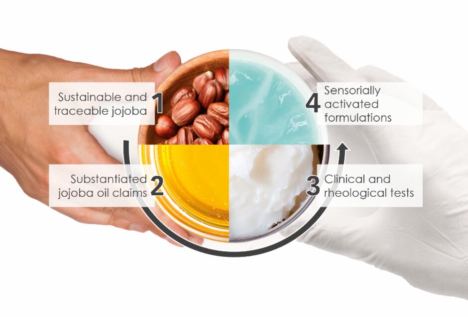 Vantage enhances the sensorial beauty journey with SenseID™