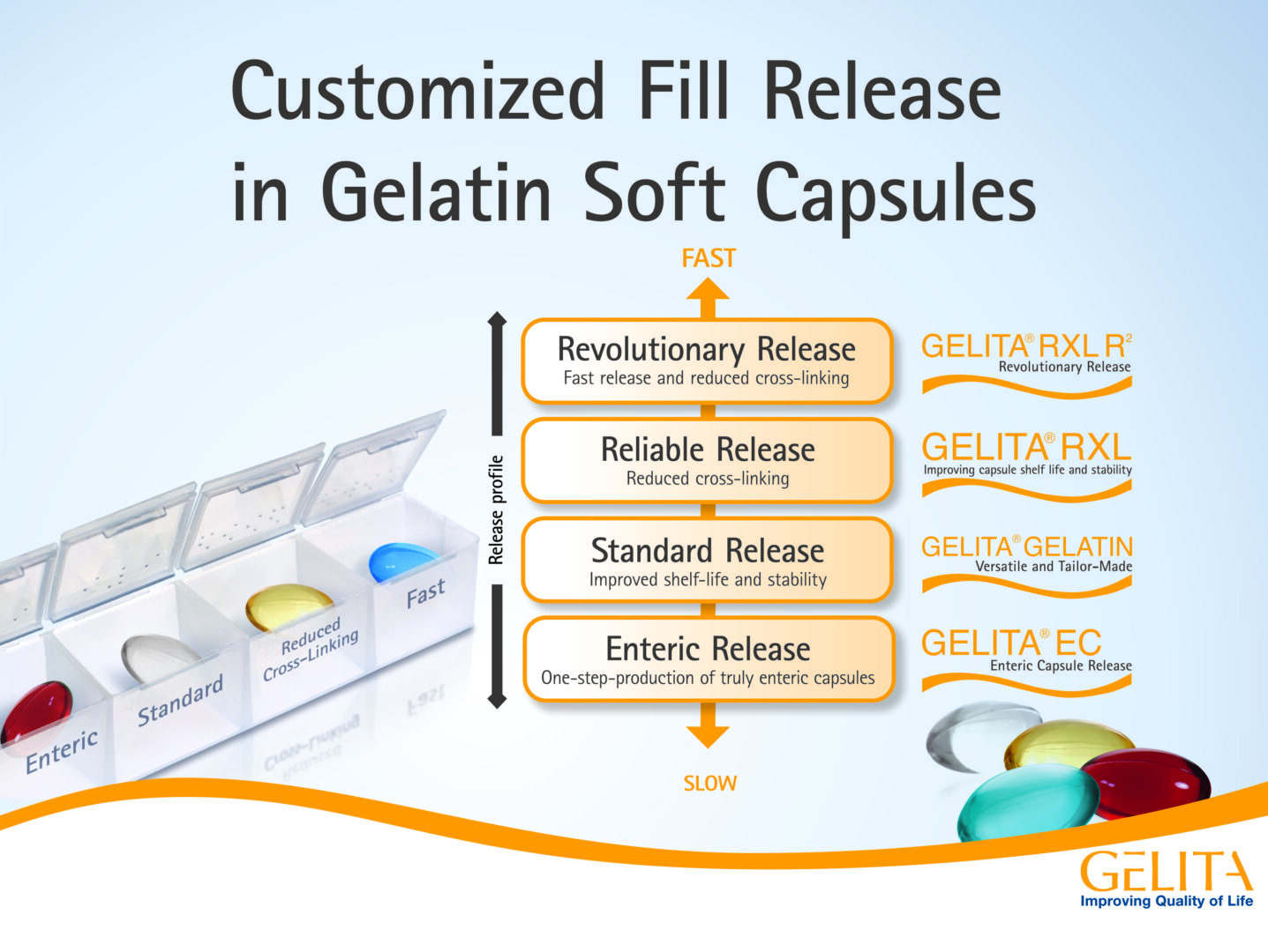 Gelita prioritises women’s health and customised delivery systems