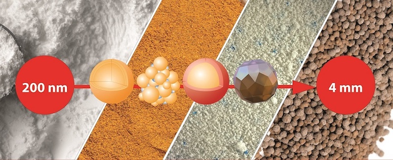 Glatt showcases portfolio for particle design