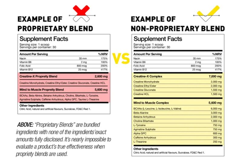 How to navigate fitness supplements with confidence