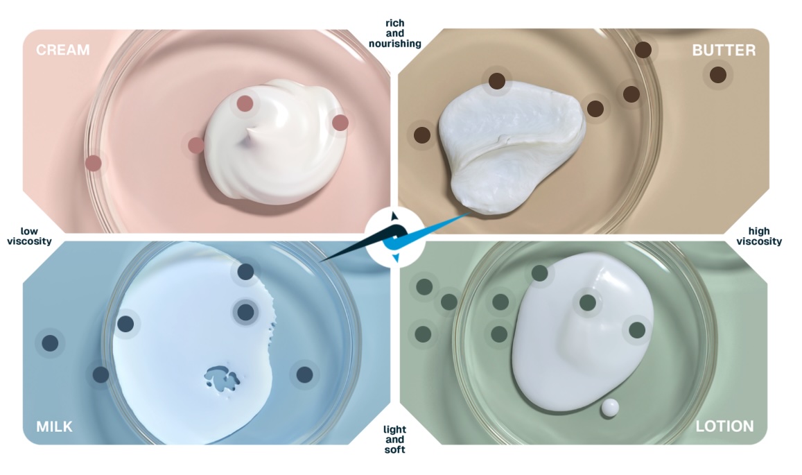 Texture & Sensory Compass: Berg+Schmidt’s tool for formulators